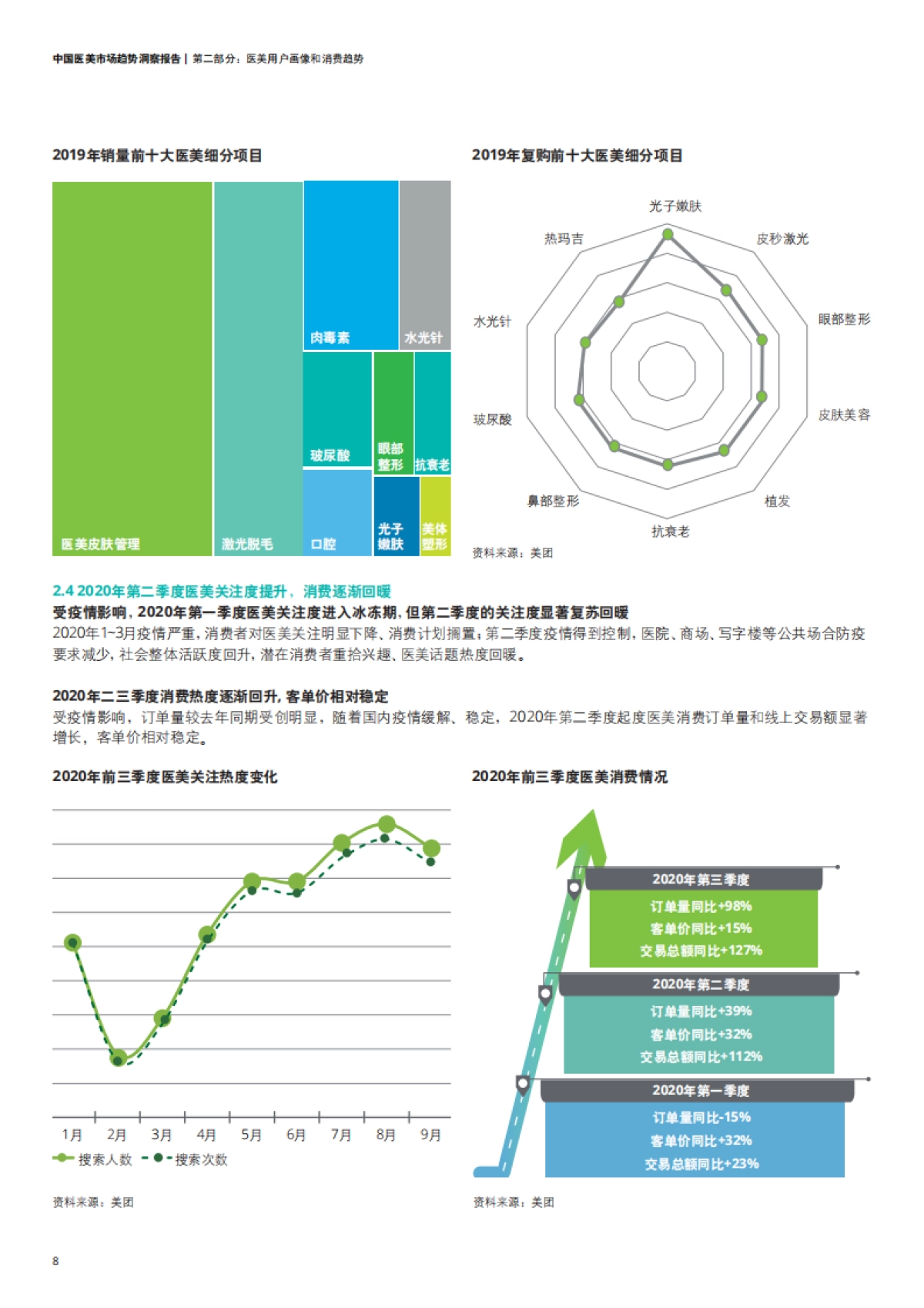 【德勤（Deloitte）】中国医美市场趋势洞察报告-德勤x美团_第10页