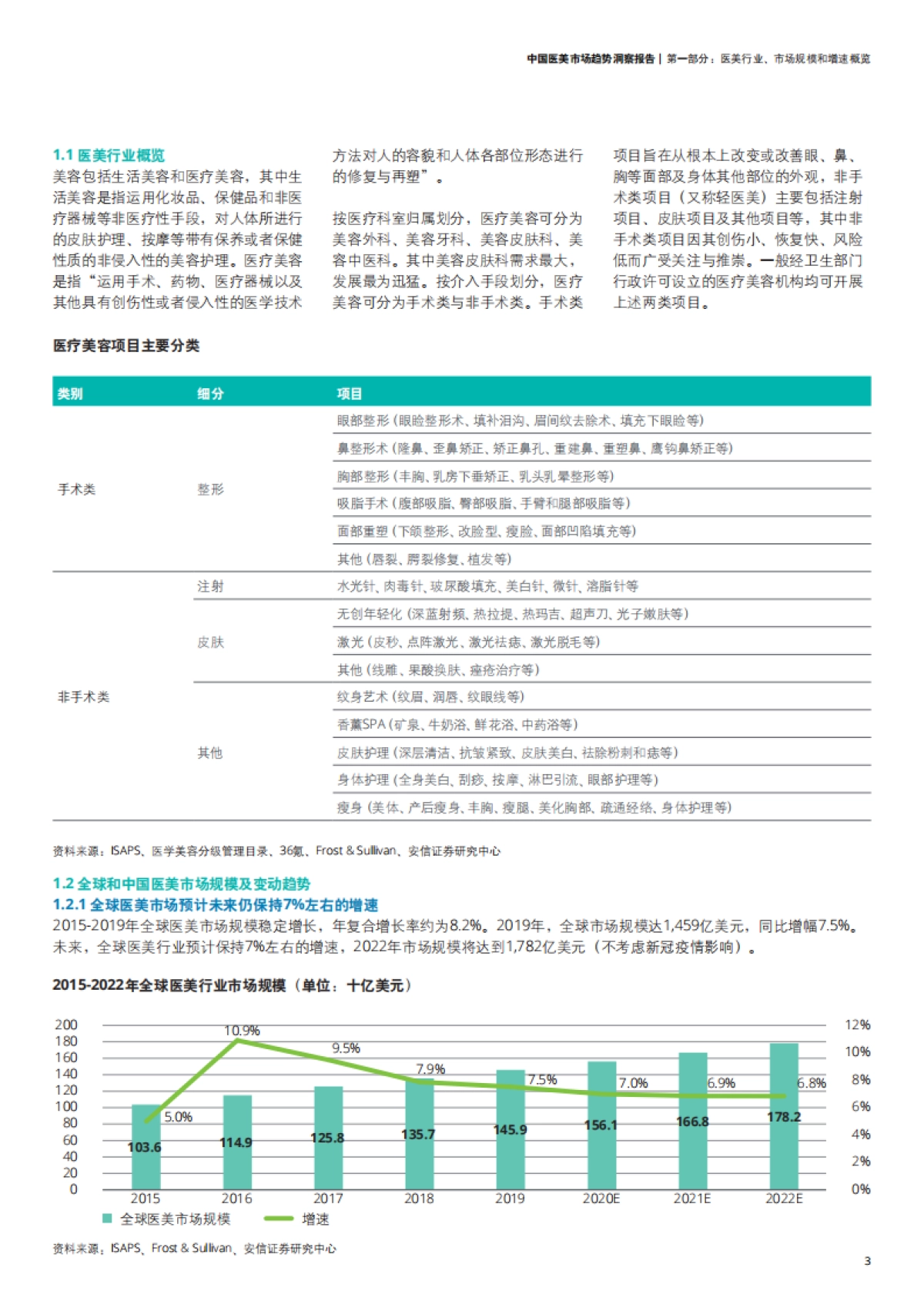 【德勤（Deloitte）】中国医美市场趋势洞察报告-德勤x美团_第5页