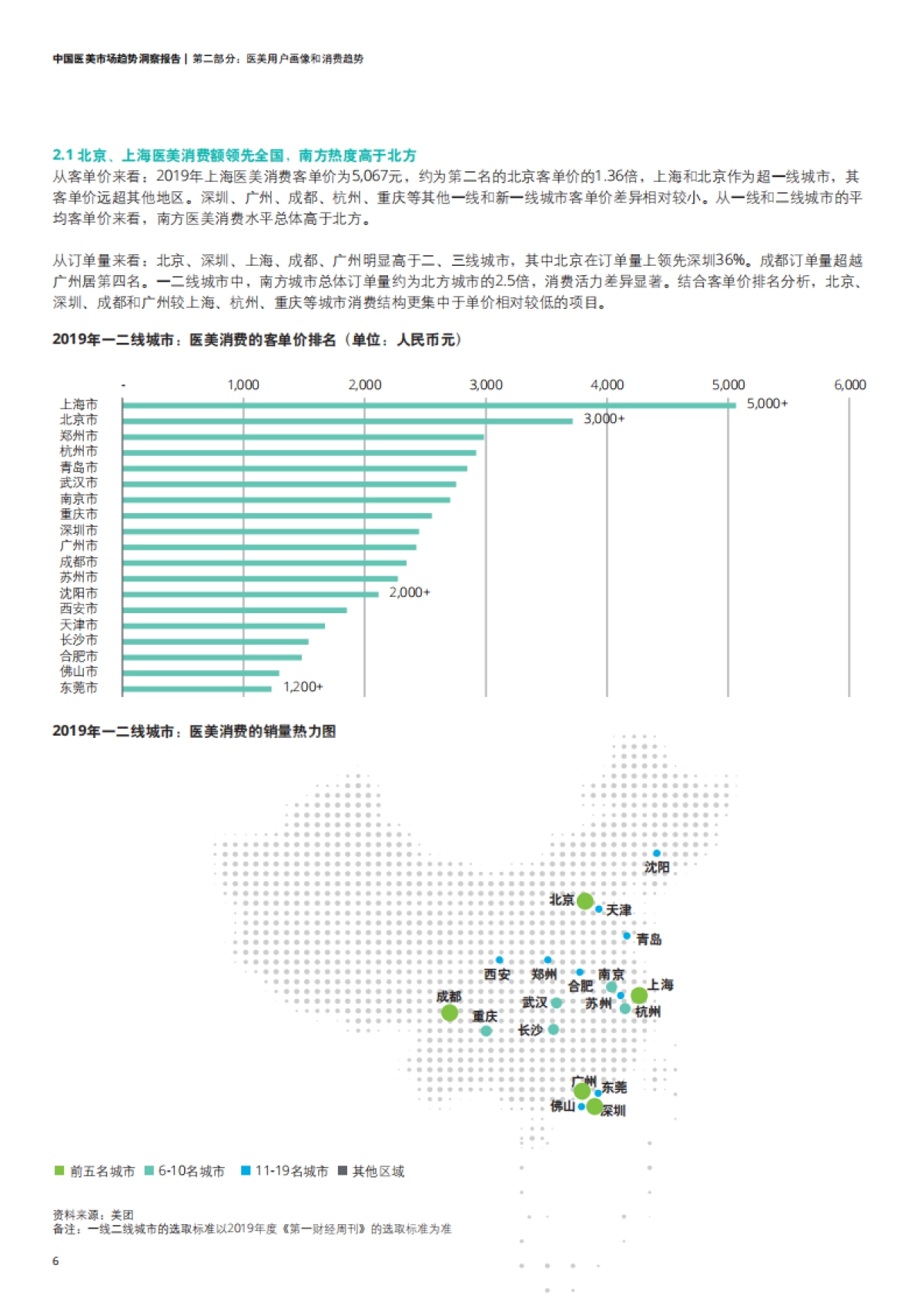 【德勤（Deloitte）】中国医美市场趋势洞察报告-德勤x美团_第8页