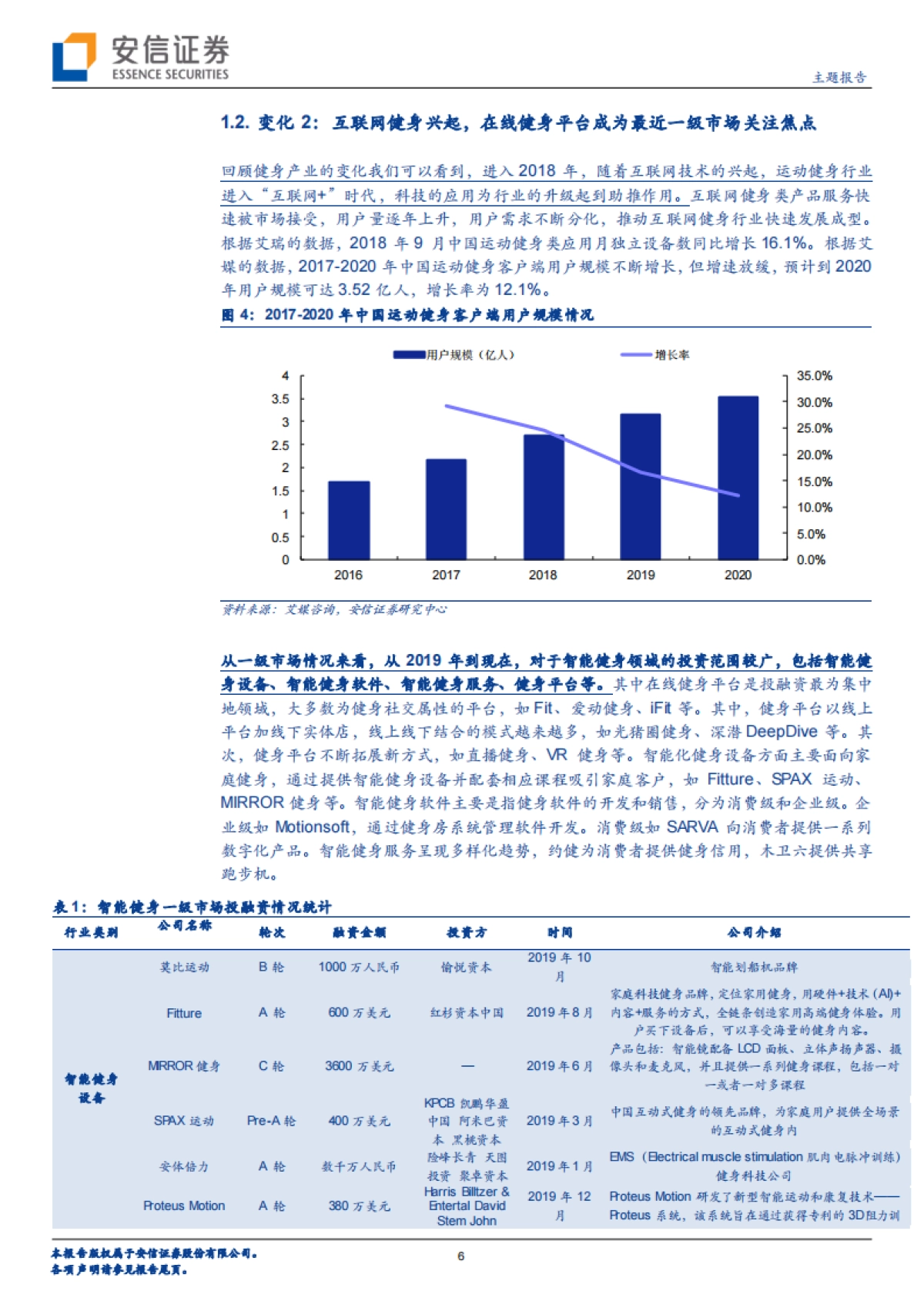 健身战“疫”-疫情下的健身产业，新需求开启新机遇？-安信证券-40页_第6页