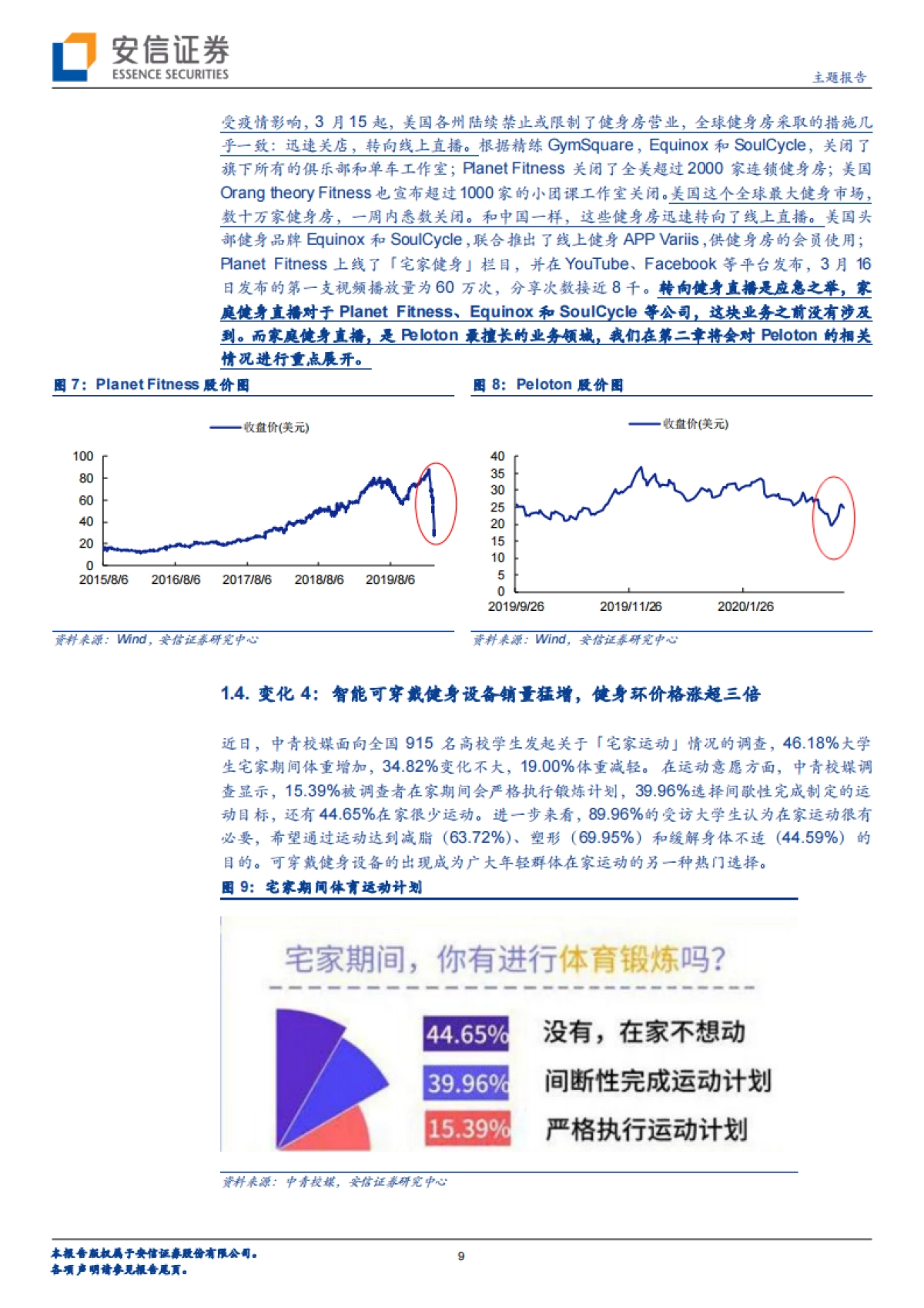健身战“疫”-疫情下的健身产业，新需求开启新机遇？-安信证券-40页_第9页