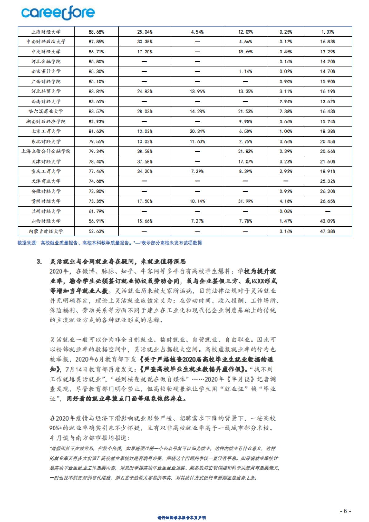 38所财经类院校疫情年总体就业概览-Careerfore_第10页