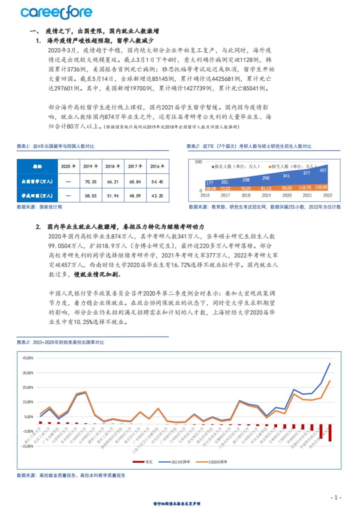 38所财经类院校疫情年总体就业概览-Careerfore_第5页