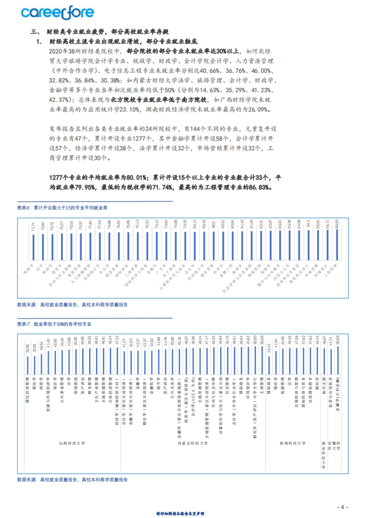 38所财经类院校疫情年总体就业概览-Careerfore_第8页