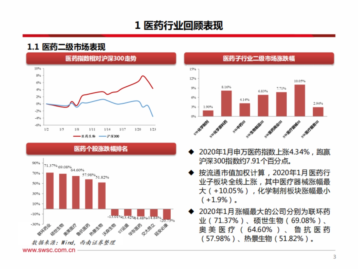 2020年2月医药行业投资策略：百花齐放，器械争鸣_第4页