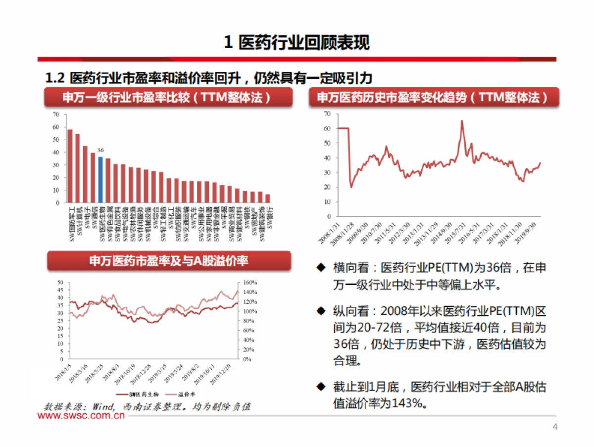 2020年2月医药行业投资策略：百花齐放，器械争鸣_第5页