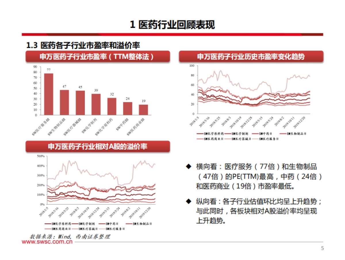 2020年2月医药行业投资策略：百花齐放，器械争鸣_第6页