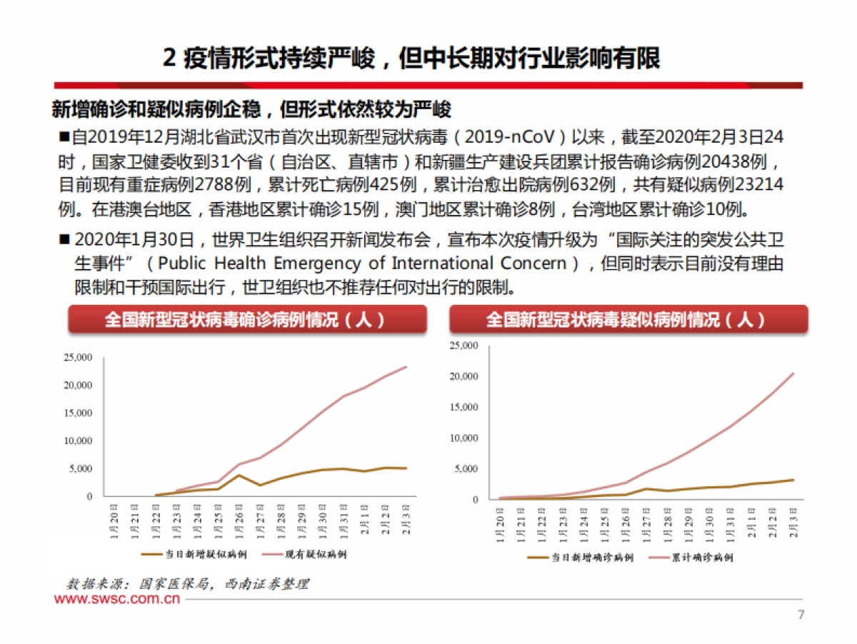 2020年2月医药行业投资策略：百花齐放，器械争鸣_第8页
