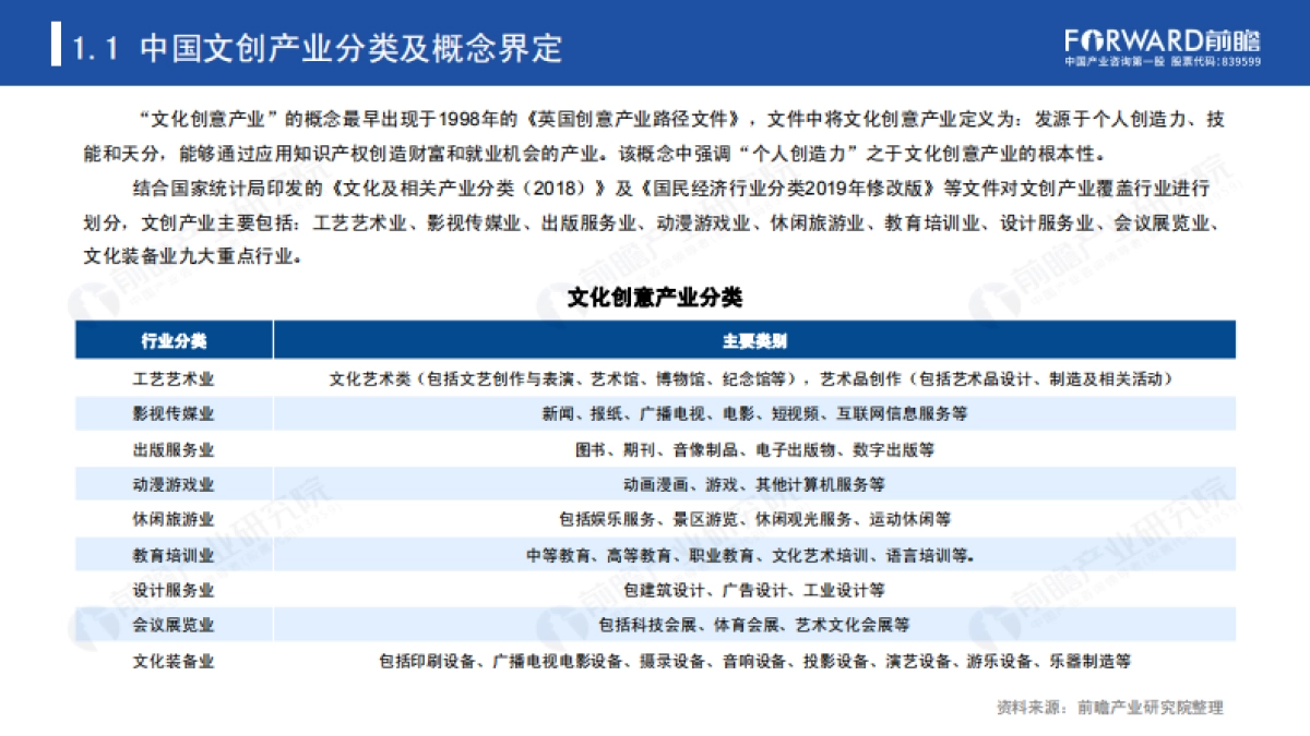 2020年后疫情时代文创产业发展的新模式新方向-前瞻产业研究院-49页_第4页
