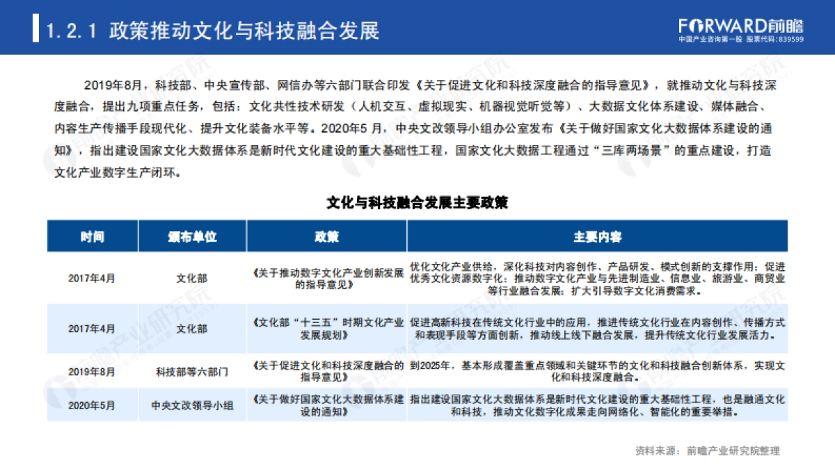 2020年后疫情时代文创产业发展的新模式新方向-前瞻产业研究院-49页_第5页