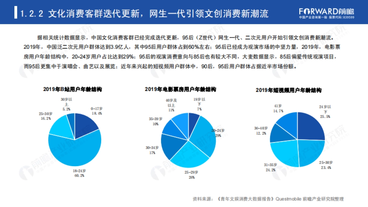 2020年后疫情时代文创产业发展的新模式新方向-前瞻产业研究院-49页_第6页