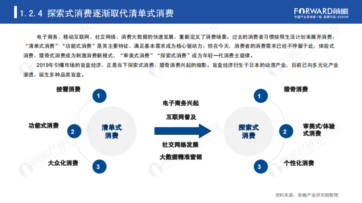 2020年后疫情时代文创产业发展的新模式新方向-前瞻产业研究院-49页_第8页