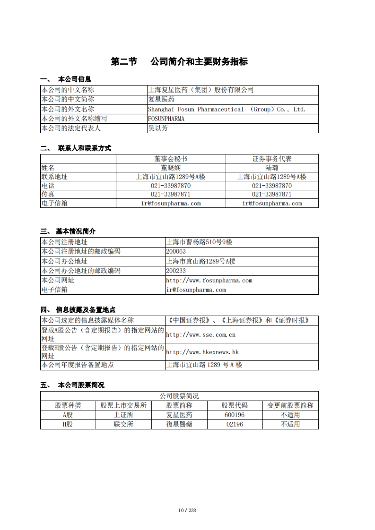 2020年年度报告-复星医药-338页_第10页