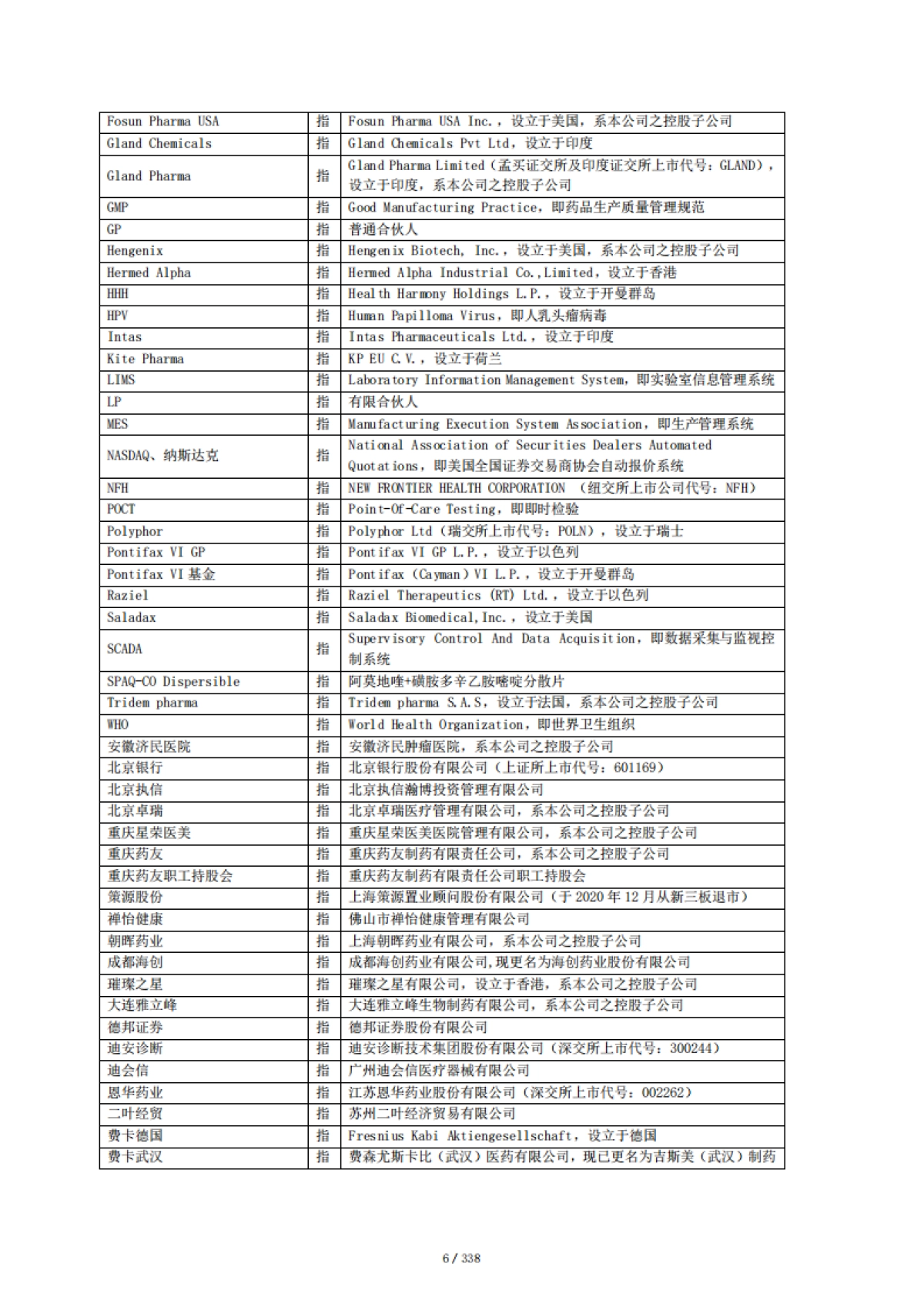 2020年年度报告-复星医药-338页_第6页