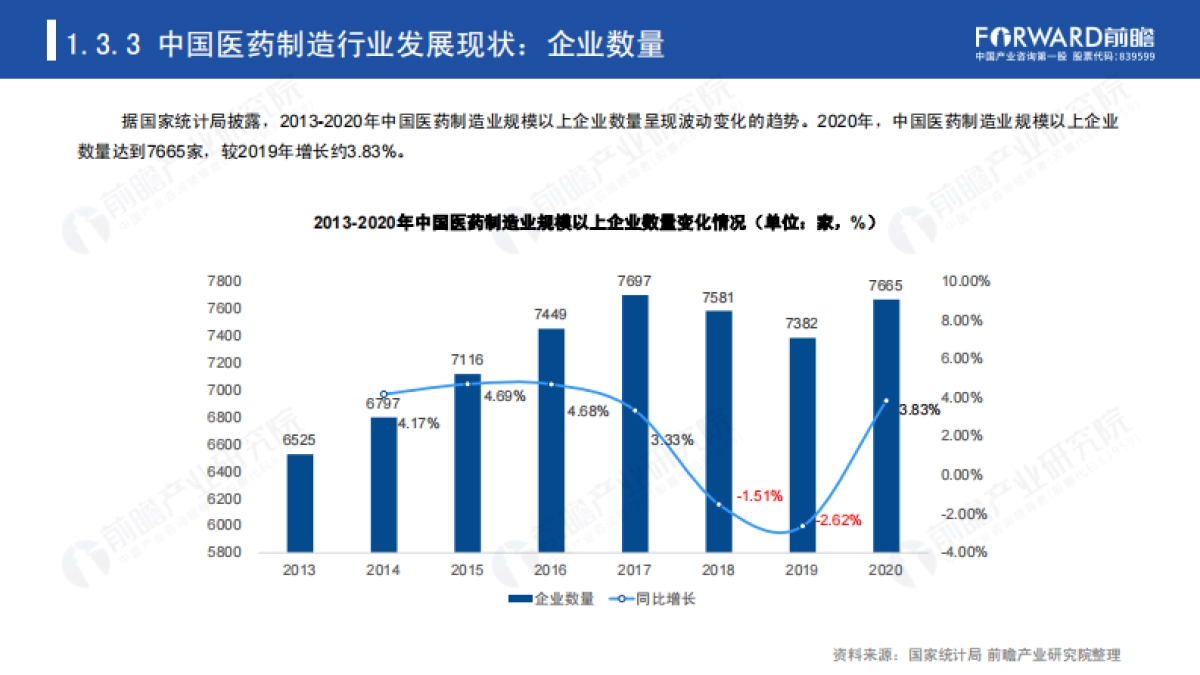 2020年医药制造业A股IPO市场全景回顾与2021年前景展望报告-前瞻产业研究院-51页_第10页