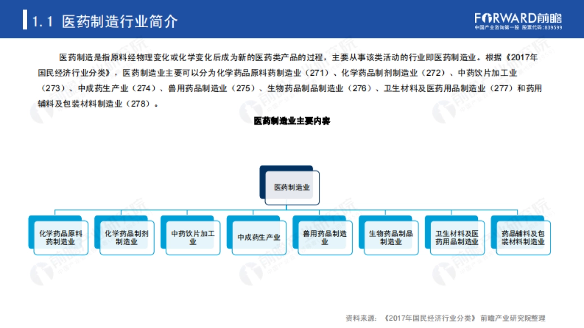 2020年医药制造业A股IPO市场全景回顾与2021年前景展望报告-前瞻产业研究院-51页_第4页