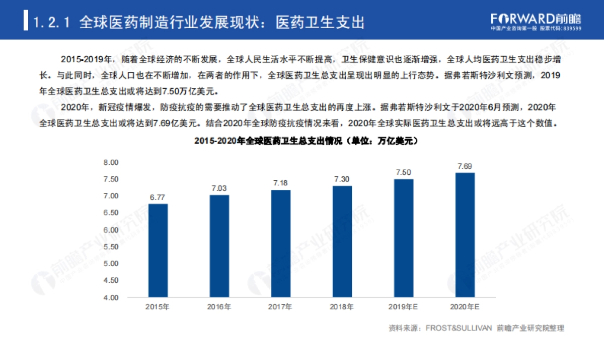 2020年医药制造业A股IPO市场全景回顾与2021年前景展望报告-前瞻产业研究院-51页_第5页