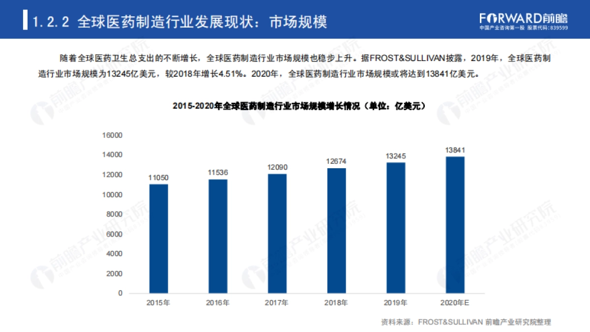 2020年医药制造业A股IPO市场全景回顾与2021年前景展望报告-前瞻产业研究院-51页_第6页