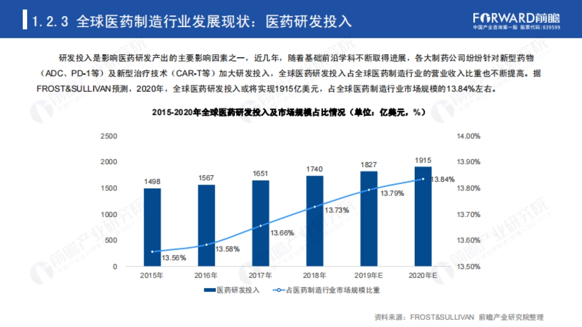 2020年医药制造业A股IPO市场全景回顾与2021年前景展望报告-前瞻产业研究院-51页_第7页