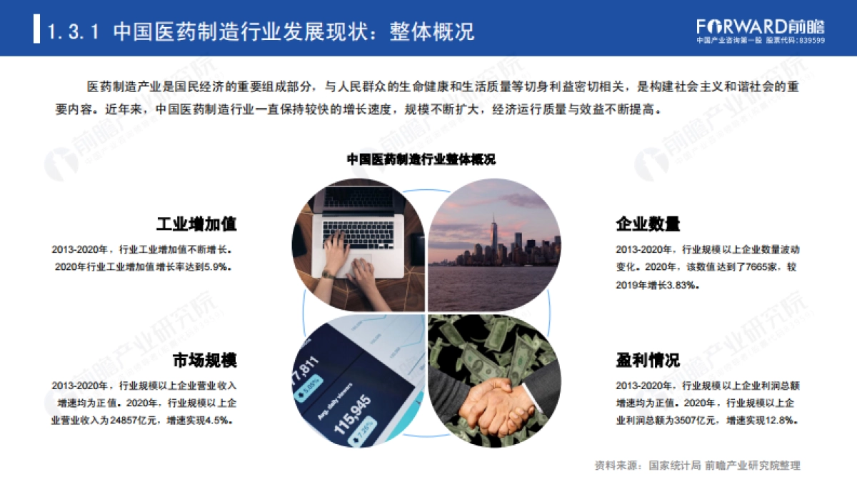 2020年医药制造业A股IPO市场全景回顾与2021年前景展望报告-前瞻产业研究院-51页_第8页