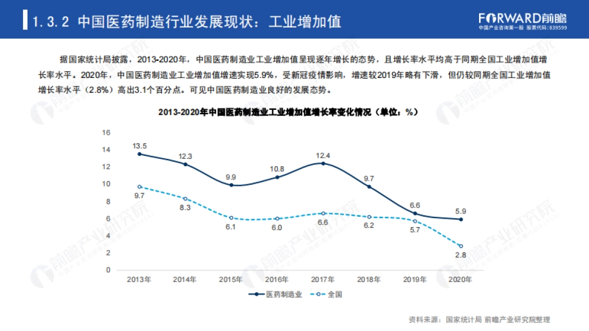 2020年医药制造业A股IPO市场全景回顾与2021年前景展望报告-前瞻产业研究院-51页_第9页