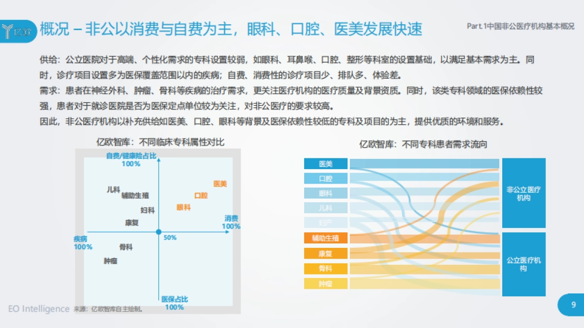 2020年中国非公医疗连锁机构经营研究报告-亿欧_第9页