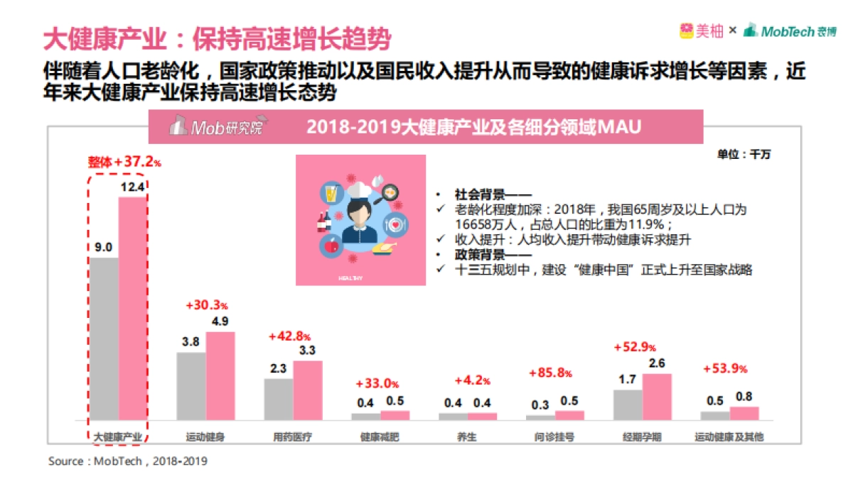 2020年中国女性健康白皮书-美柚_第4页