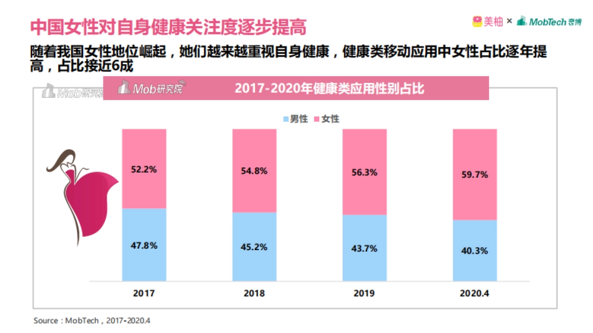 2020年中国女性健康白皮书-美柚_第5页