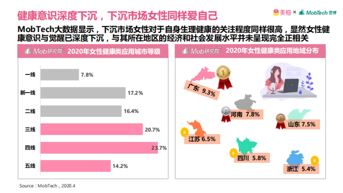 2020年中国女性健康白皮书-美柚_第7页