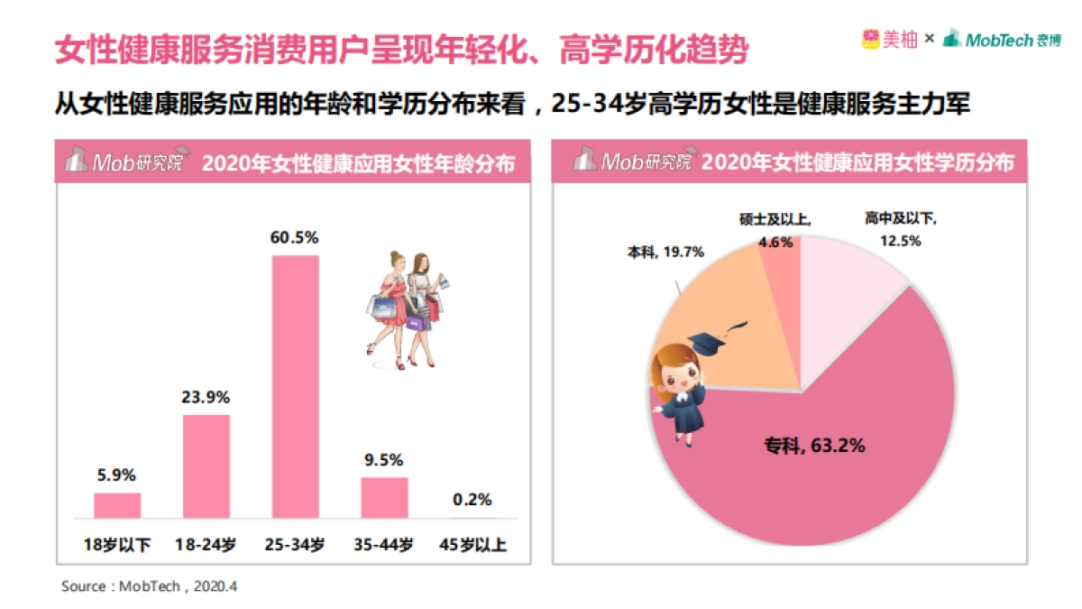 2020年中国女性健康白皮书-美柚_第8页