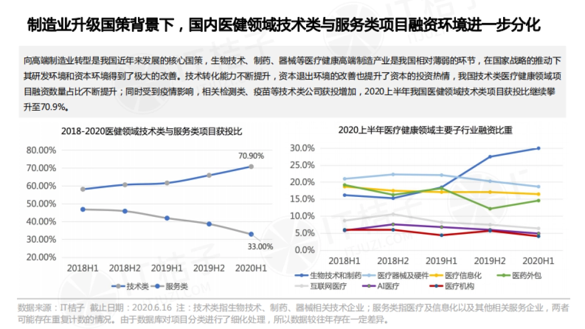 2020上半年中国医疗健康领域投融资分析报告_第4页