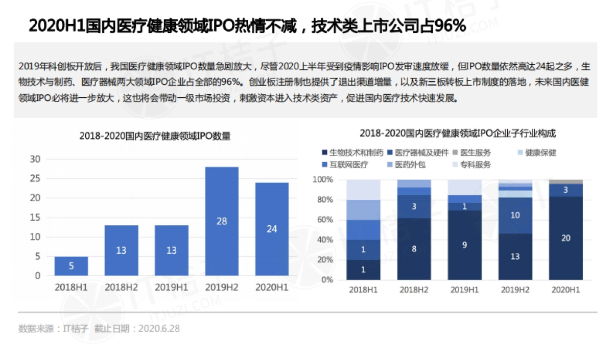 2020上半年中国医疗健康领域投融资分析报告_第6页