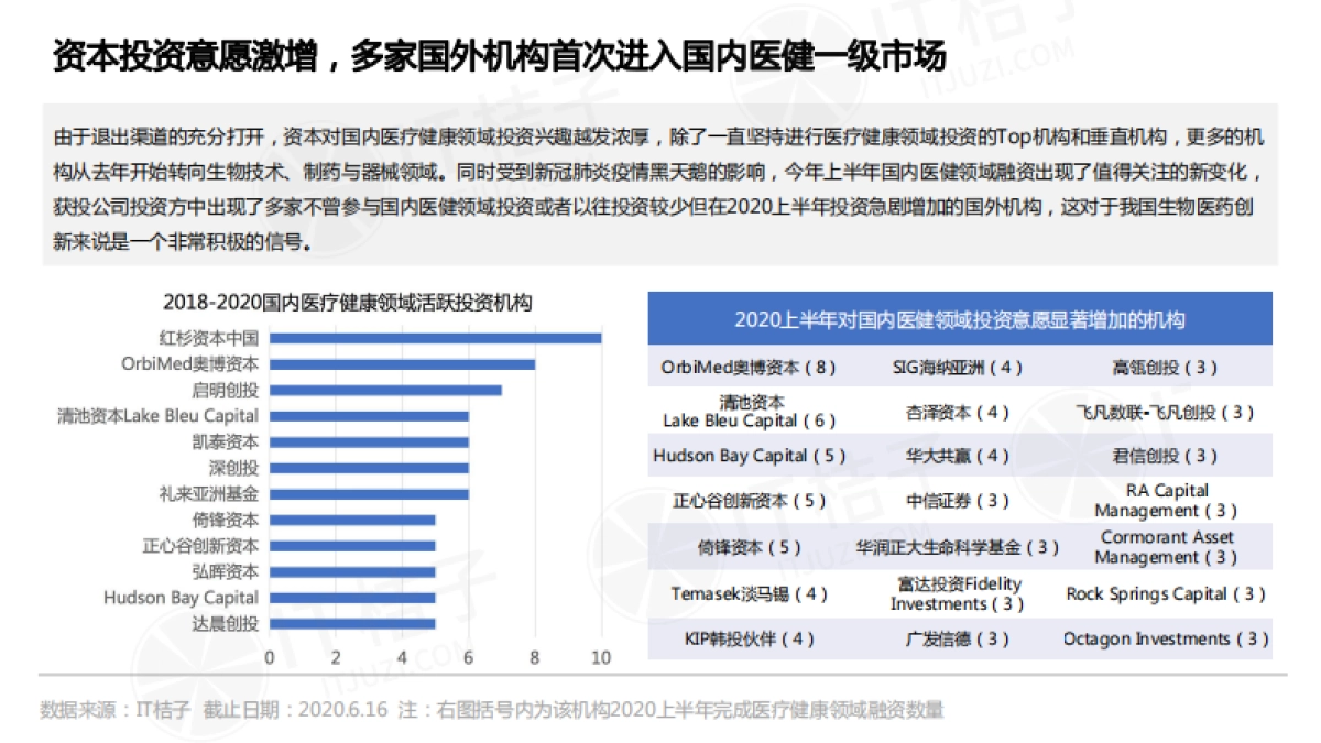 2020上半年中国医疗健康领域投融资分析报告_第7页
