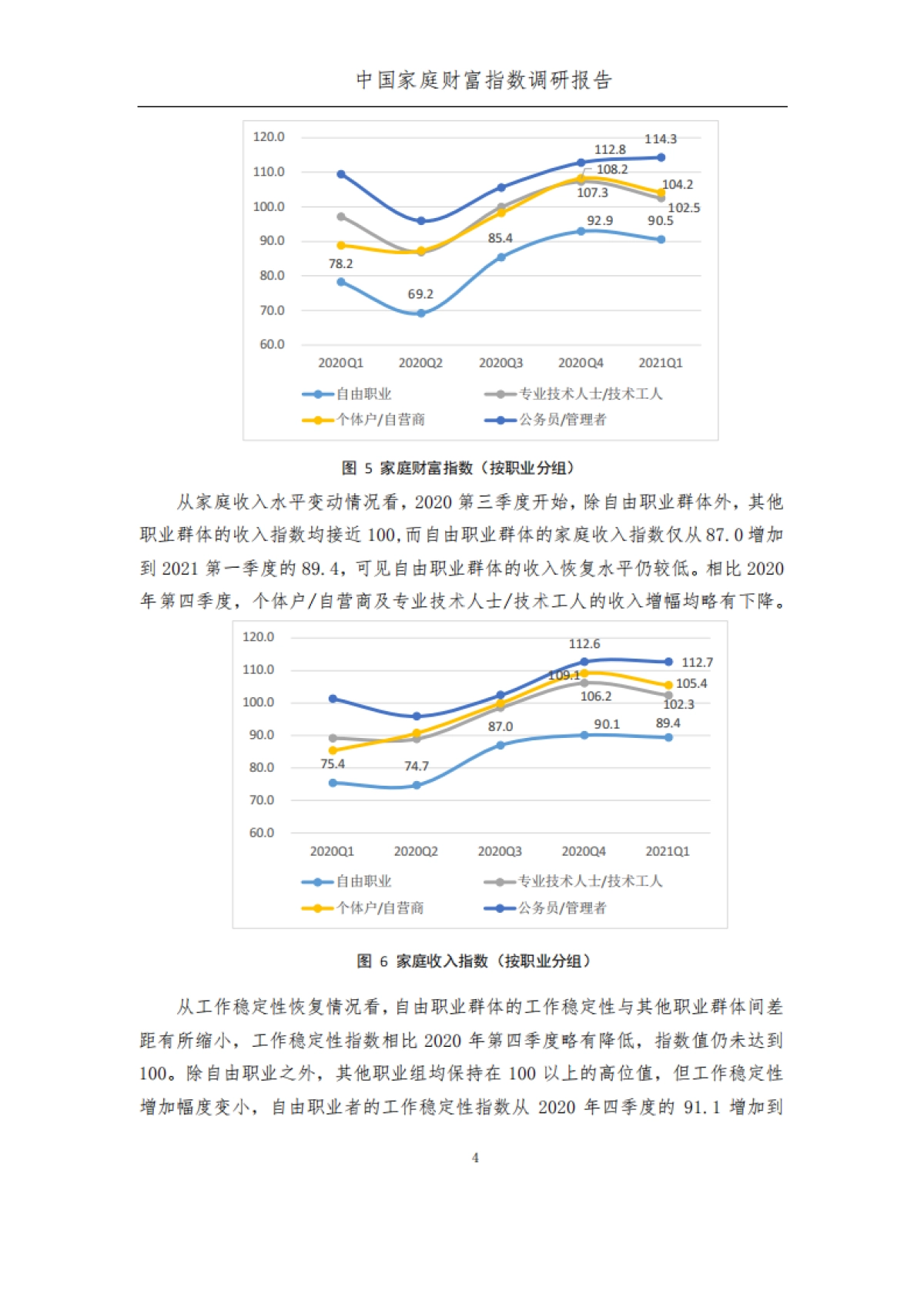 2021Q1疫情后时代中国家庭的财富变动趋势-西南财大x阿里集团_第10页