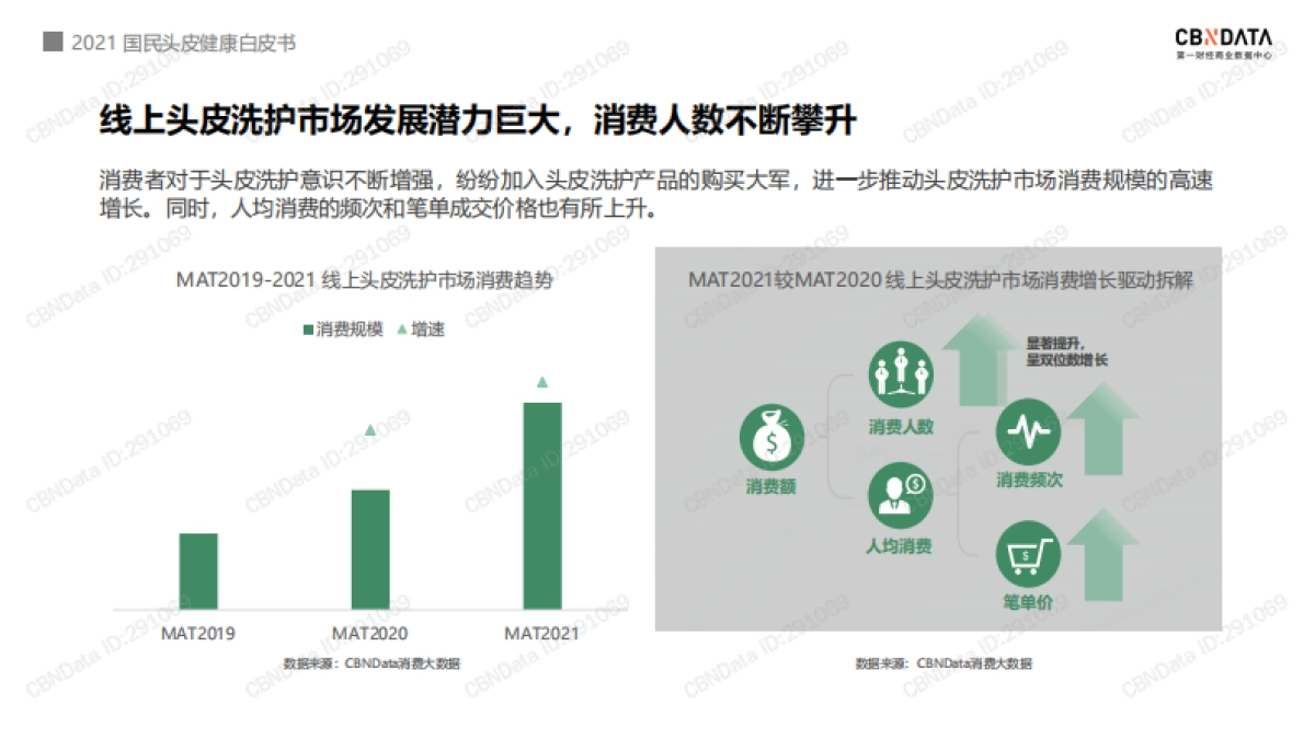 2021国民头皮健康白皮书-36页_第10页