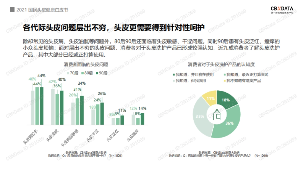 2021国民头皮健康白皮书-36页_第6页