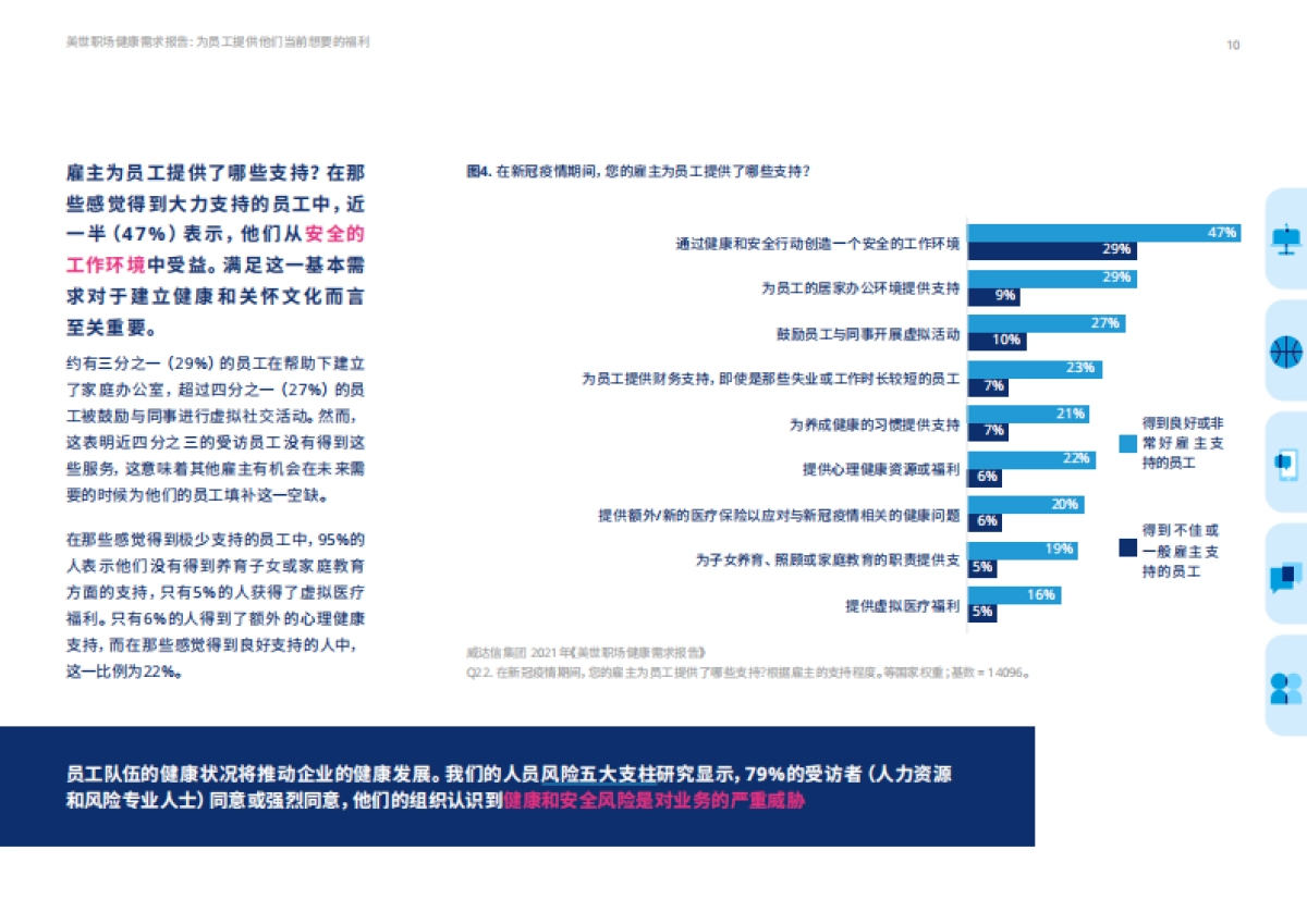 2021美世职场健康需求报告（全球版）-美世达信-45页_第10页