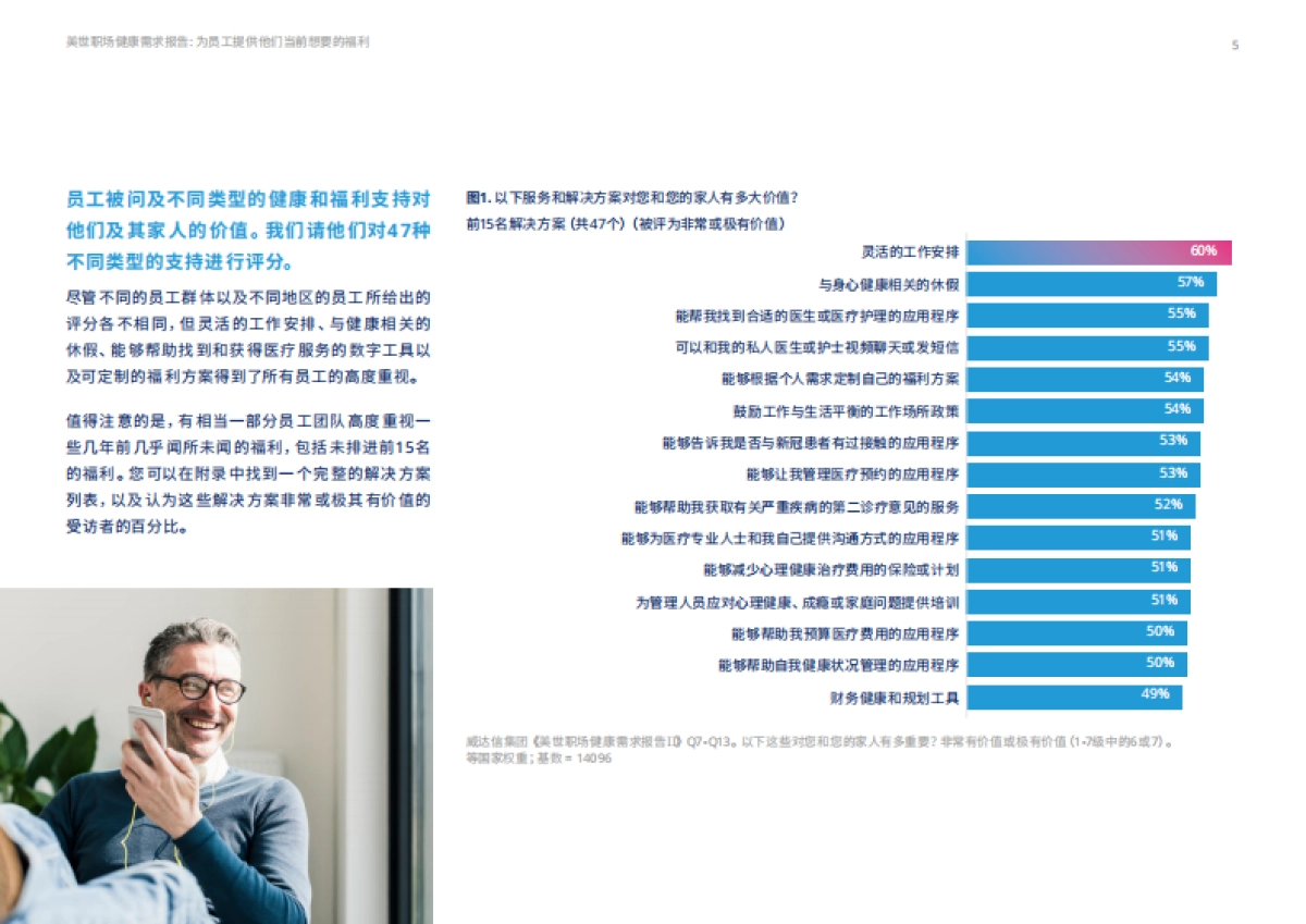 2021美世职场健康需求报告（全球版）-美世达信-45页_第5页