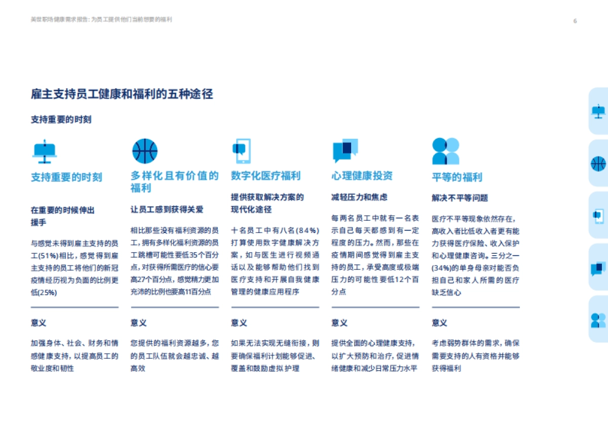 2021美世职场健康需求报告（全球版）-美世达信-45页_第6页