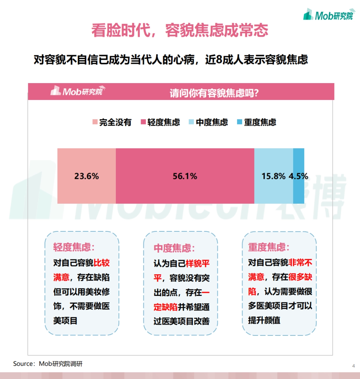 2021年95后医美用户洞察-Mob研究院_第4页