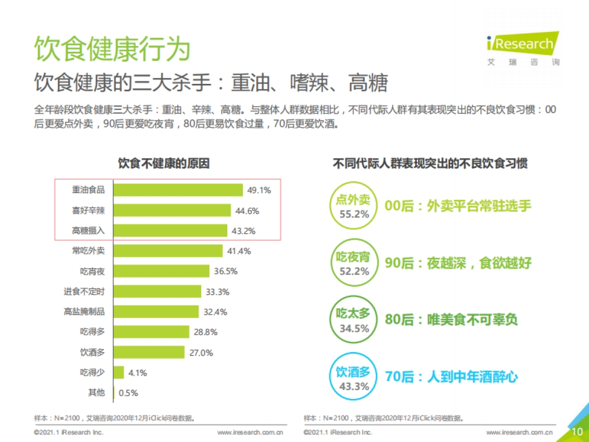 2021年国民运动健康洞察报告-艾瑞咨询&华为运动健康-33页_第10页