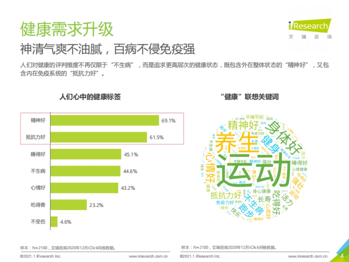 2021年国民运动健康洞察报告-艾瑞咨询&华为运动健康-33页_第4页