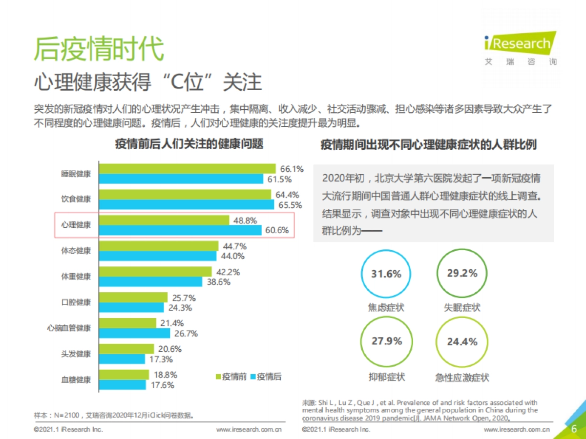 2021年国民运动健康洞察报告-艾瑞咨询&华为运动健康-33页_第6页