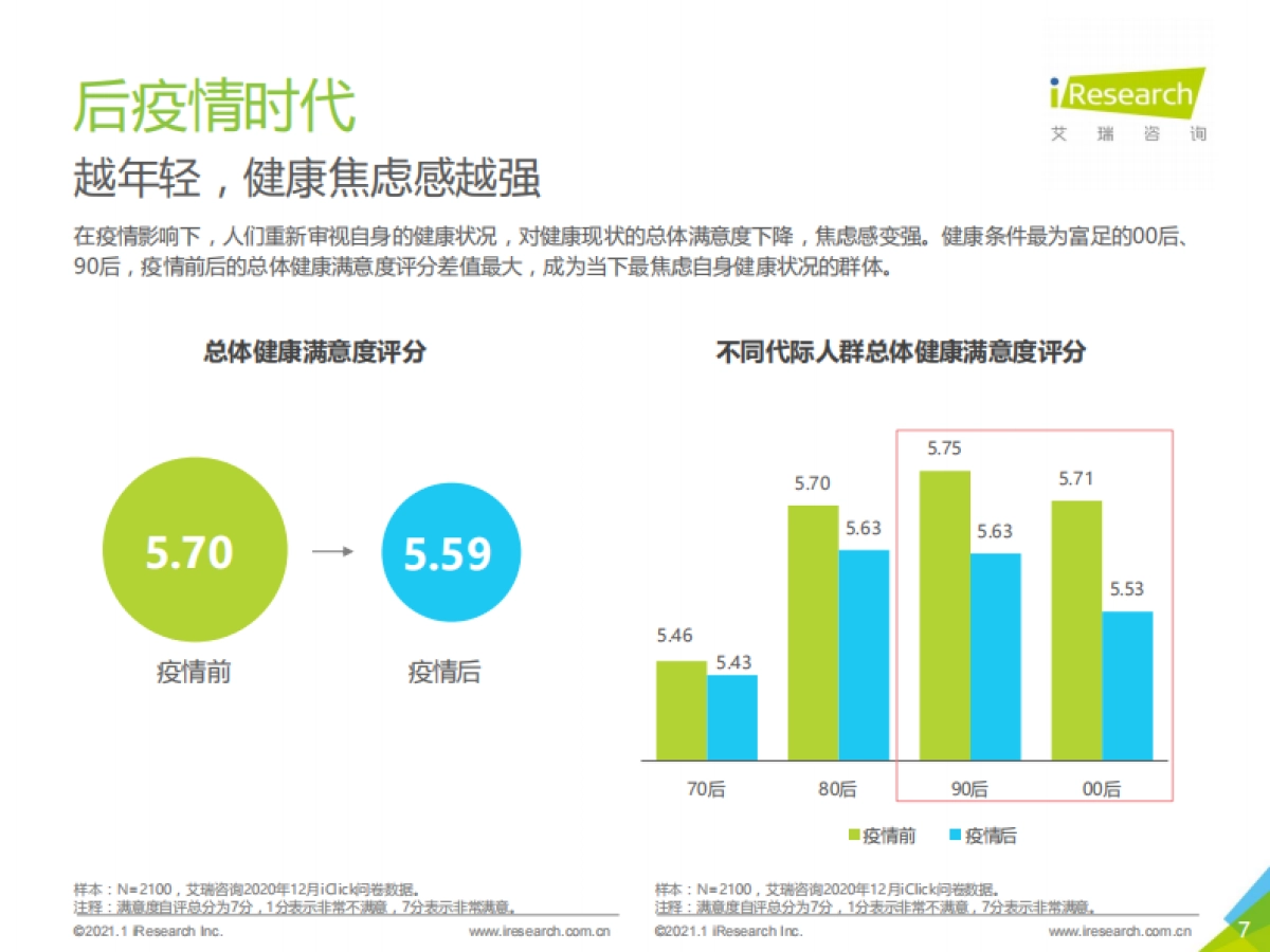 2021年国民运动健康洞察报告-艾瑞咨询&华为运动健康-33页_第7页