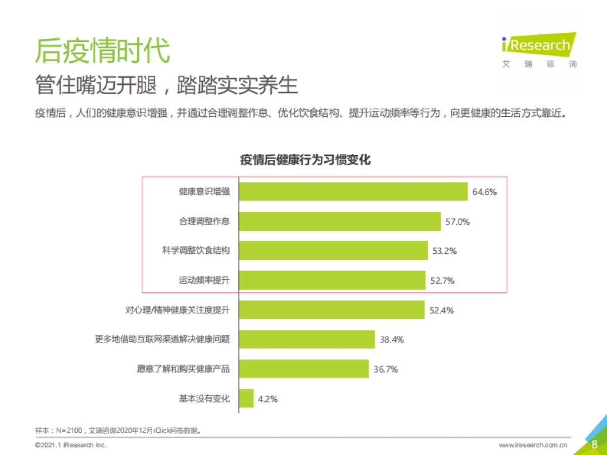 2021年国民运动健康洞察报告-艾瑞咨询&华为运动健康-33页_第8页