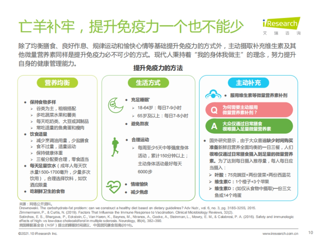 2021年后疫情时代国民健康与免疫力提升状况白皮书_第10页