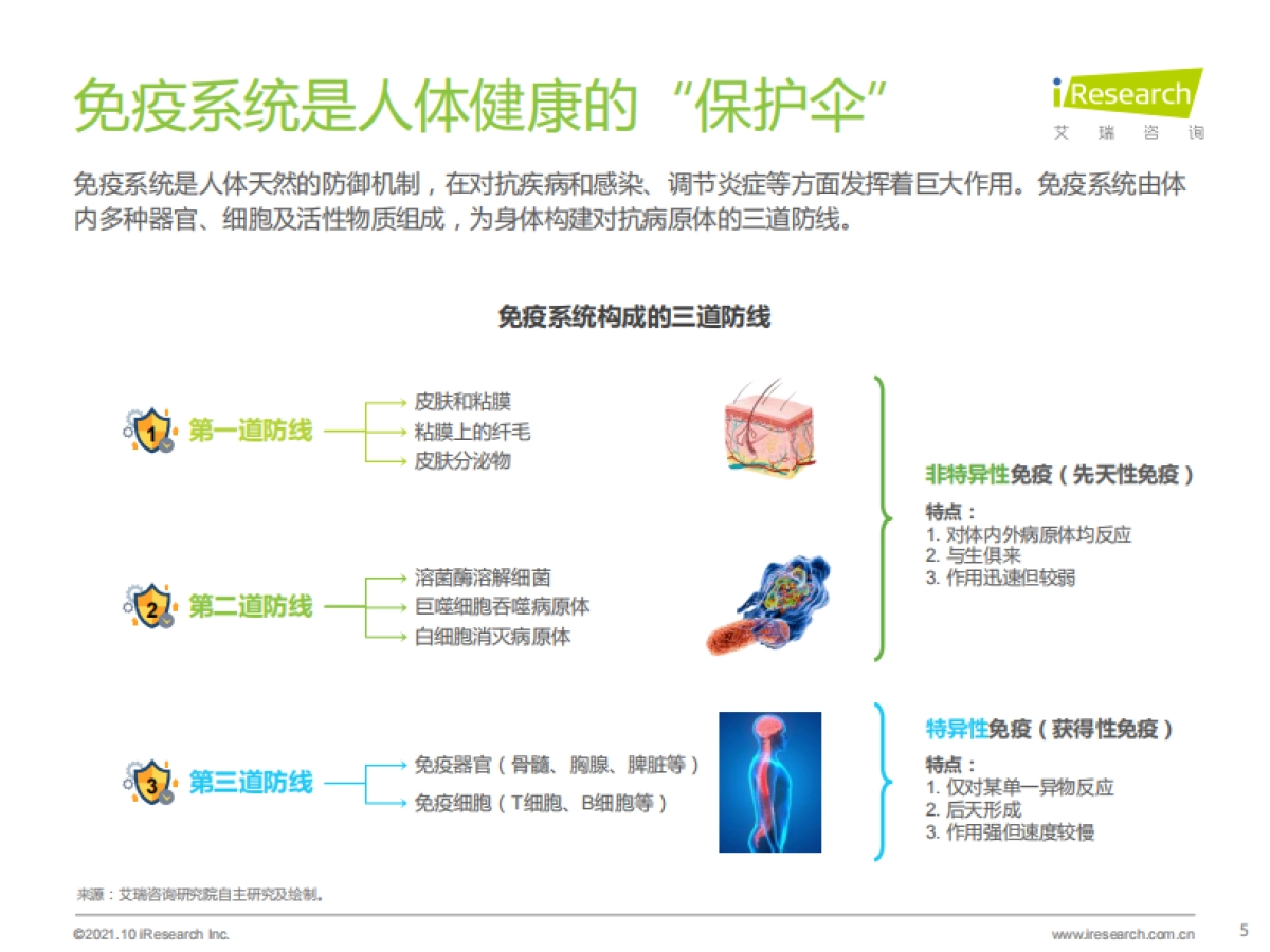 2021年后疫情时代国民健康与免疫力提升状况白皮书_第5页