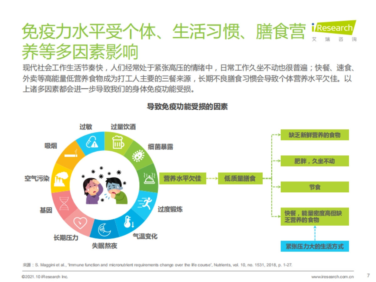 2021年后疫情时代国民健康与免疫力提升状况白皮书_第7页