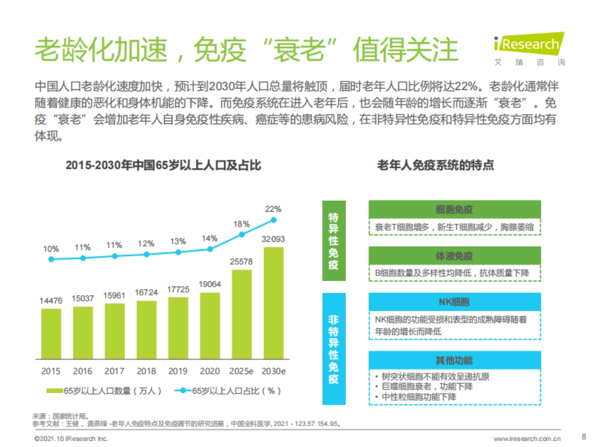 2021年后疫情时代国民健康与免疫力提升状况白皮书_第8页