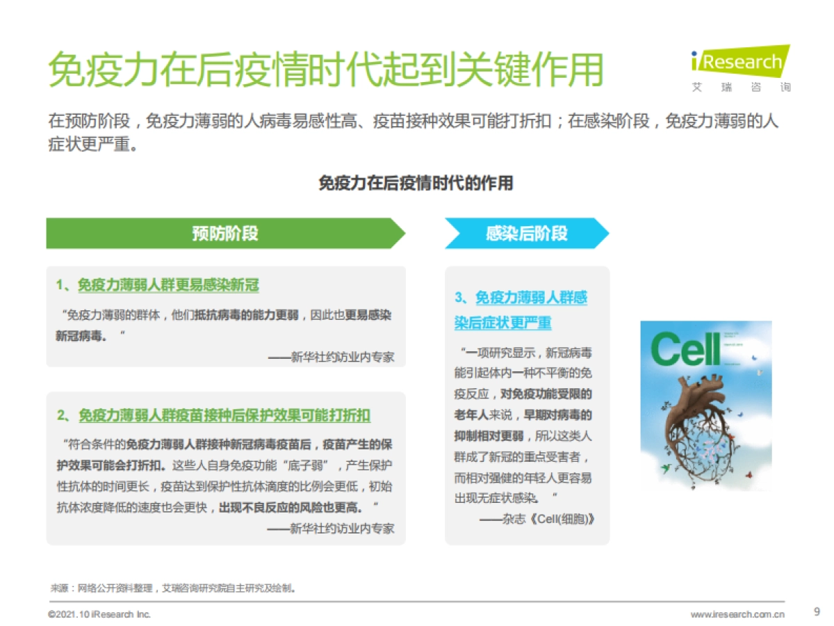 2021年后疫情时代国民健康与免疫力提升状况白皮书_第9页